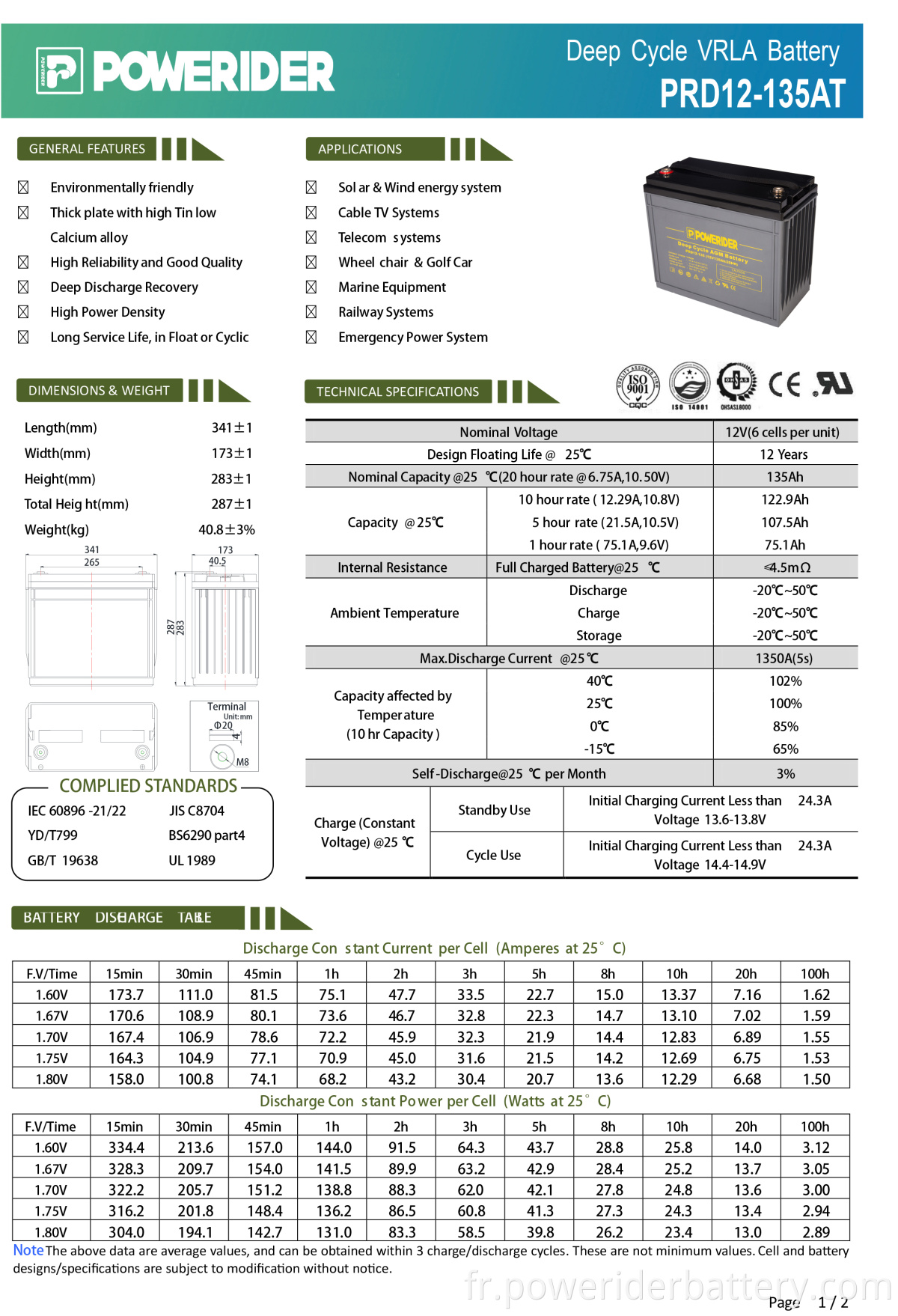 PRD12-135AT-2-1